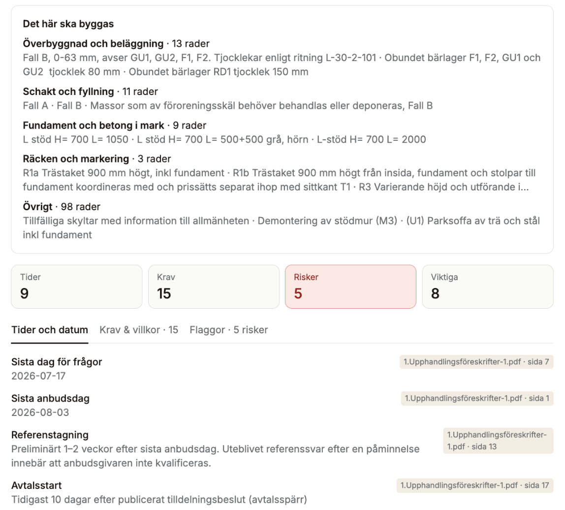 Tolkningen av ett förfrågningsunderlag: tider, krav och risker, och datum med hänvisning till sidan i AF.